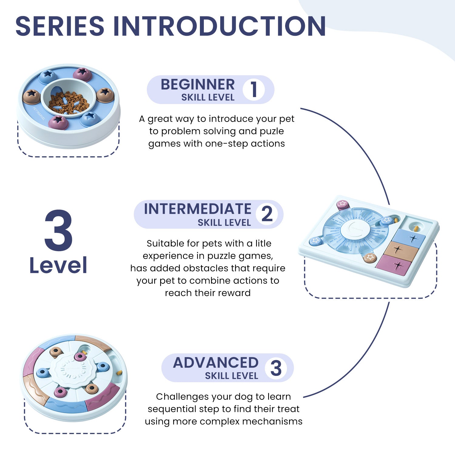 PETMARVEL Interactive Puzzle Game Dog Toy, Level 1-3